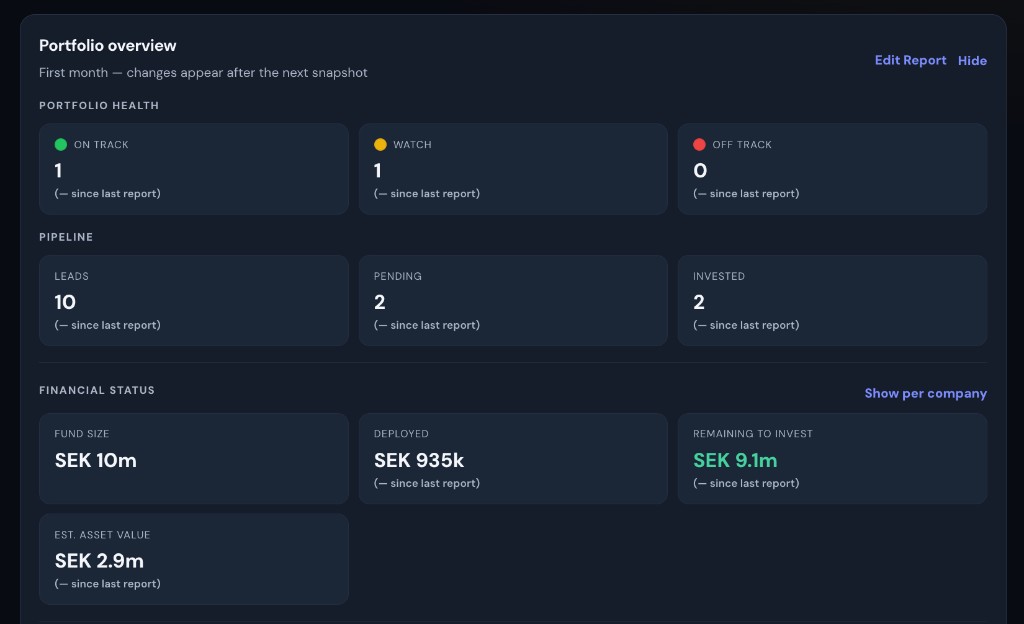 Portfolio overview dashboard with health traffic lights, pipeline counts, and fund financials